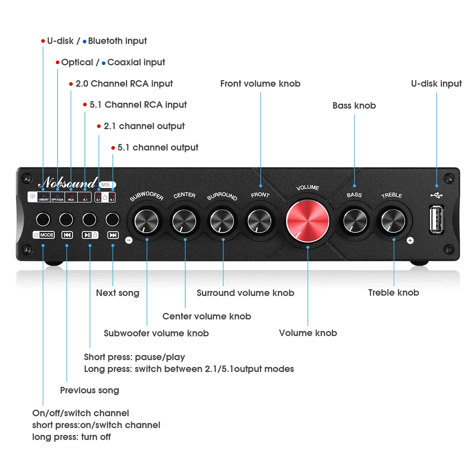 Douk Audio 5.1 Channel Digital - Home Cinema Bluetooth 5.1 ulasan dan harga