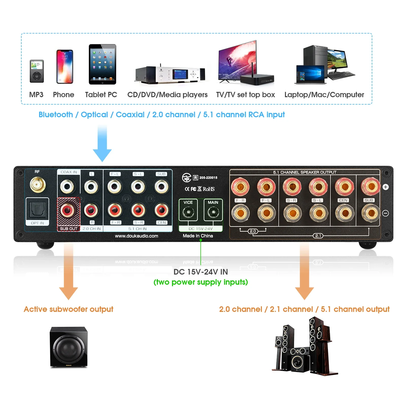 Douk Audio 5.1 Channel Digital - Home Cinema Bluetooth 5.1 ulasan dan harga