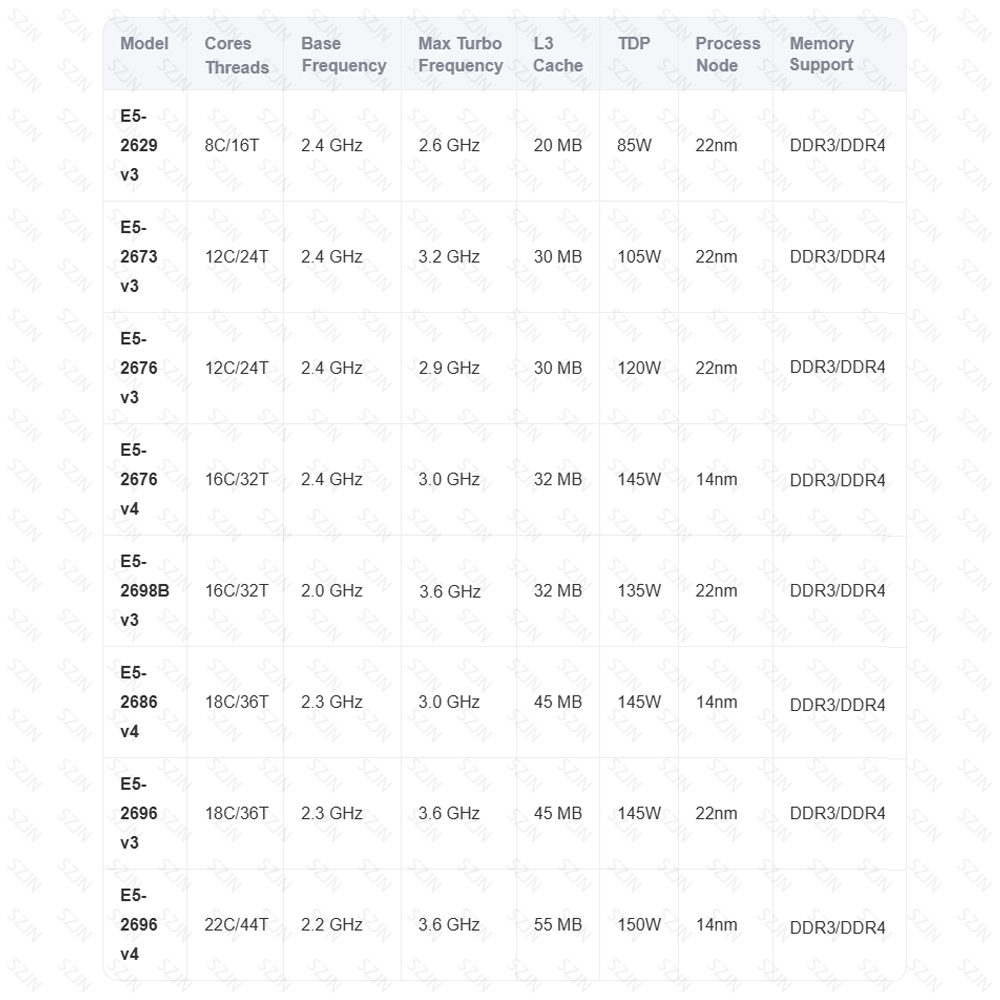 Xeon Motherboard CPU Set X99 C - Home Cinema Video Processor ulasan dan harga